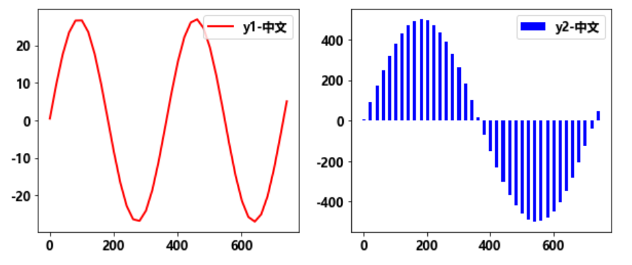 set-default-x-axis-tick-labels-on-the-top-matplotlib-3-4-3-documentation