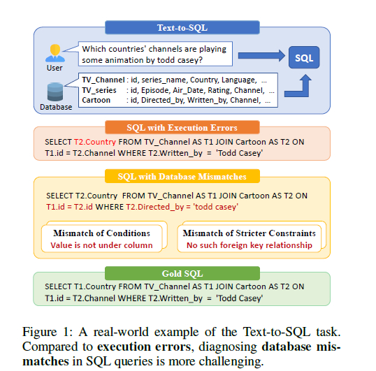text2sql论文14:Tool-Assisted Agent on SQL Inspection and Refinement in ...