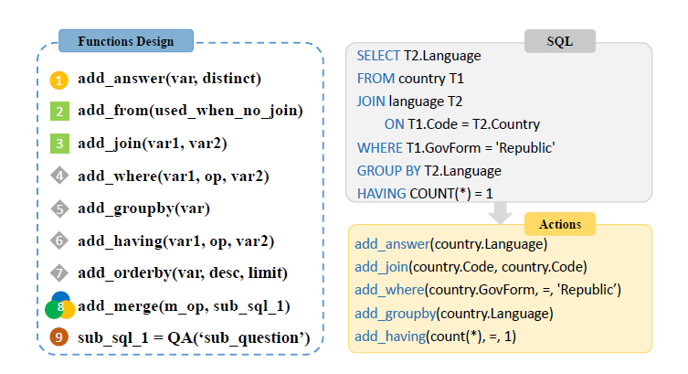 text2sql论文14:Tool-Assisted Agent on SQL Inspection and Refinement in ...